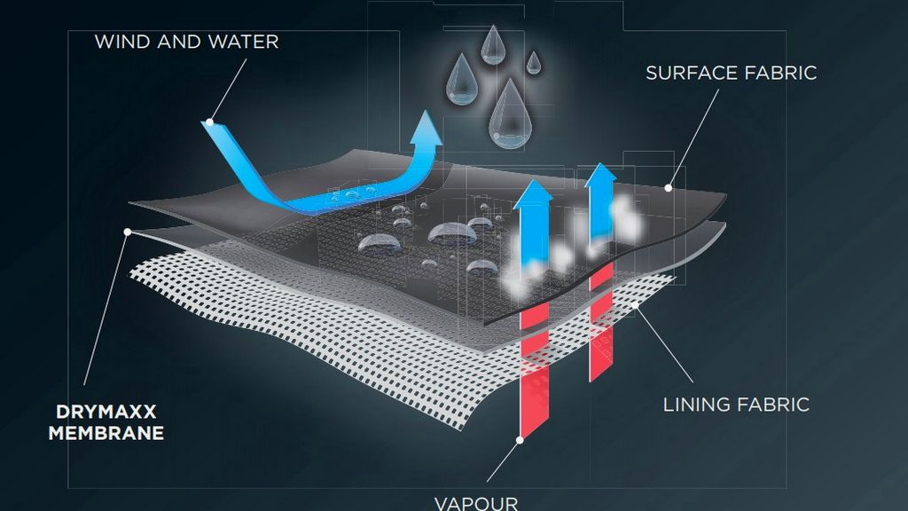 Standard Test Methods for Water Vapor Transmission of ASTM E96 / E96M-16 Materials